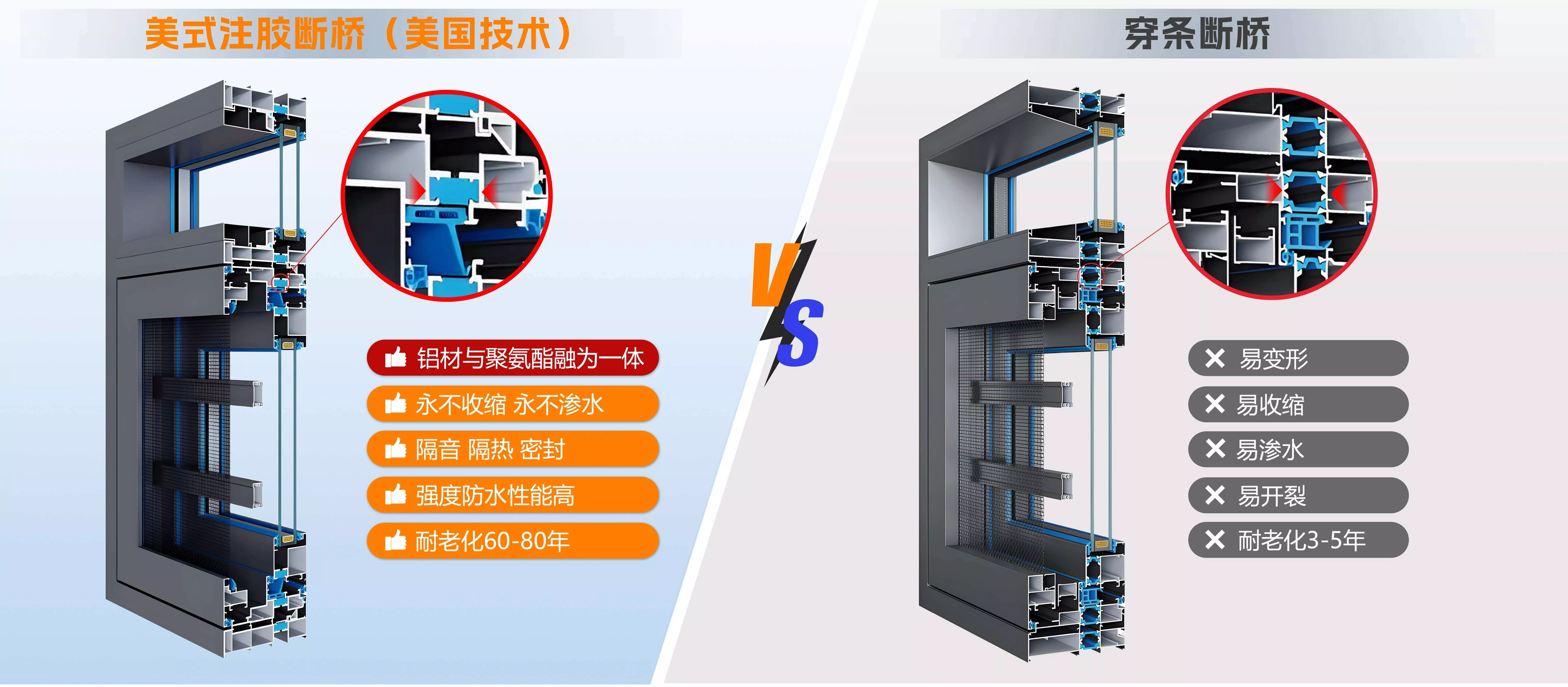 美式注胶断桥和穿条断桥的区别